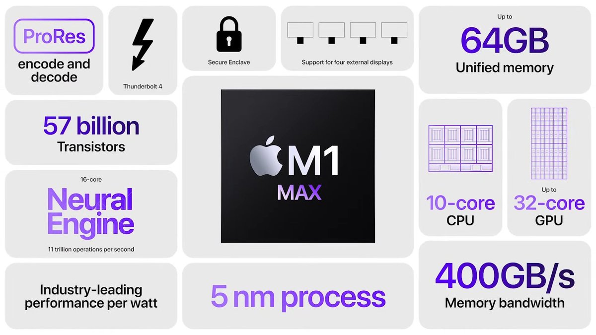 M1 Chip Performance and Benchmarks Initial Tests Delivered Incredible Power